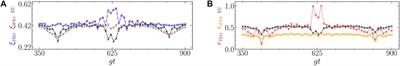 A tomographic approach to the sum uncertainty relation and quantum entanglement in continuous variable systems